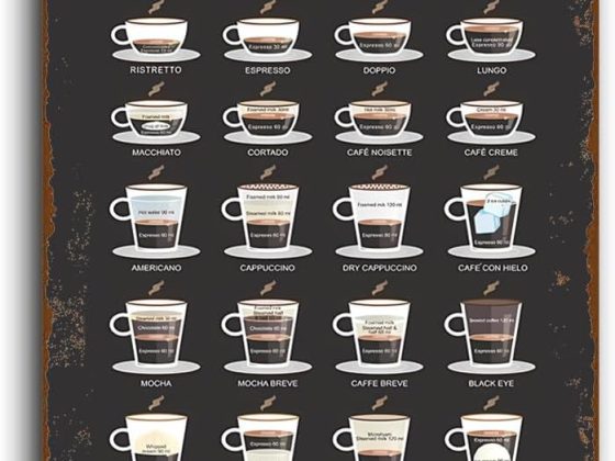 Aluminum Coffee Guide Sign, Metal Sign Coffee Lover Gift Kitchen