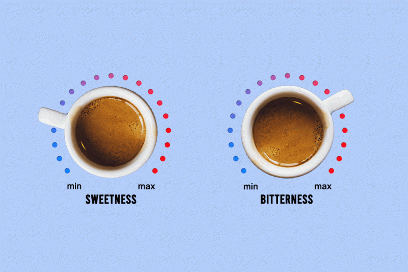 Truly, Espresso Masks Caffeine’s Bitter Taste