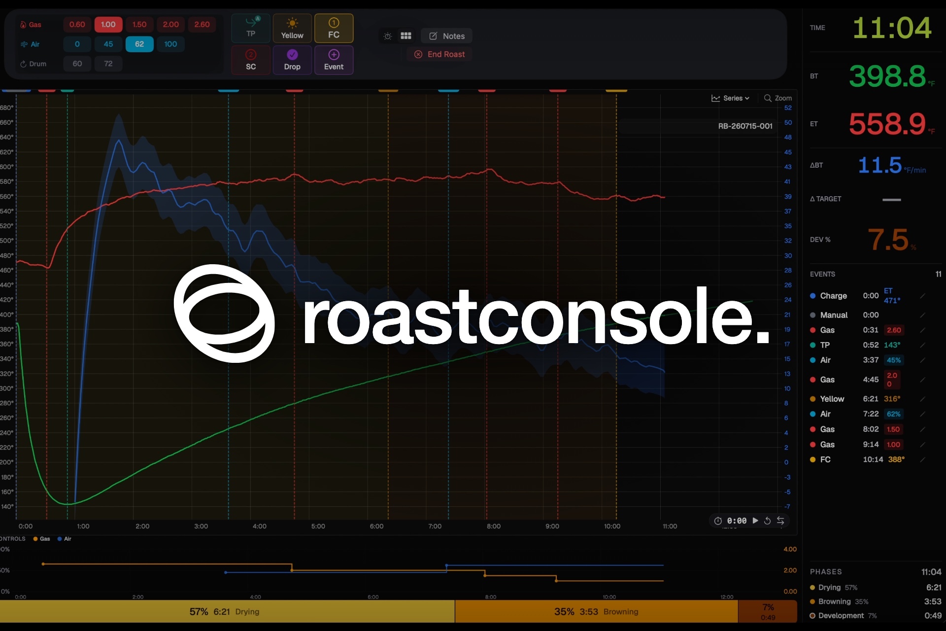 RoastConsole Launches Espresso Roasting Software program That Runs The Complete Roastery On One Plan